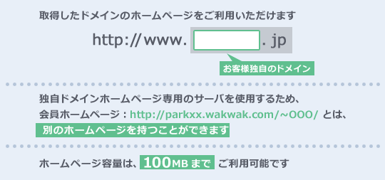 [独自ドメインのホームページ] の特長