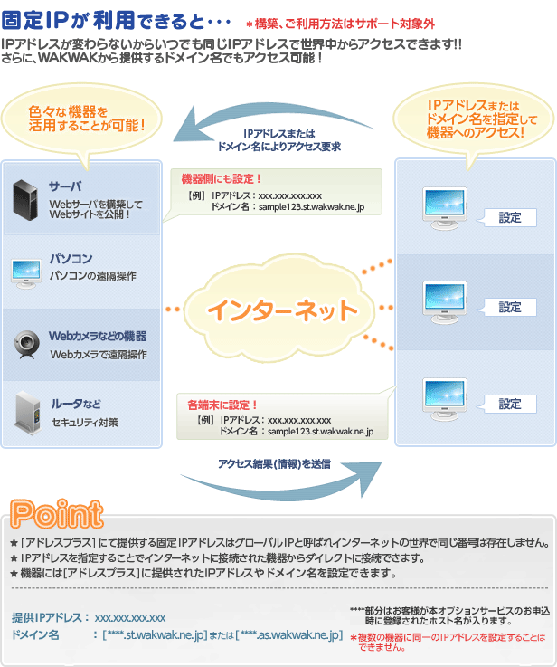 ご利用イメージ