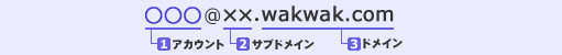 メールアドレス