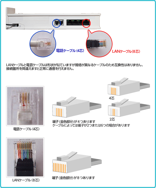 技術的なトラブル インターネットに接続できない 会員サポート