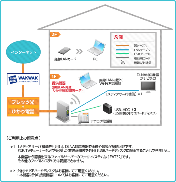 ご利用イメージ