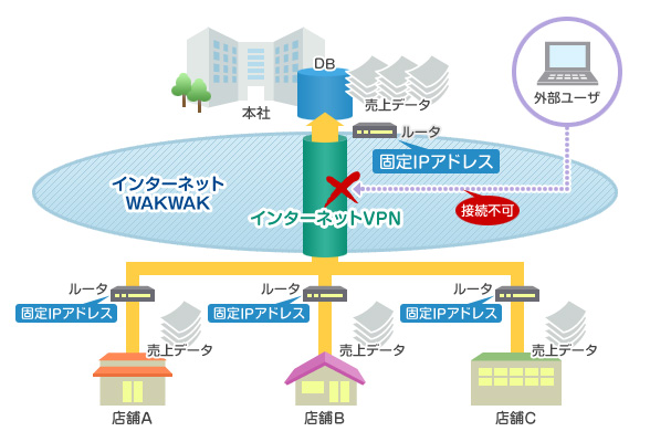 [アドレスプラス] ご利用イメージ