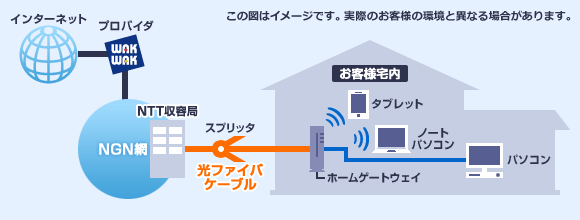 ギガファミリー・スマートタイプの場合