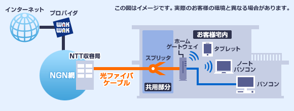 ギガマンション・スマートタイプの場合