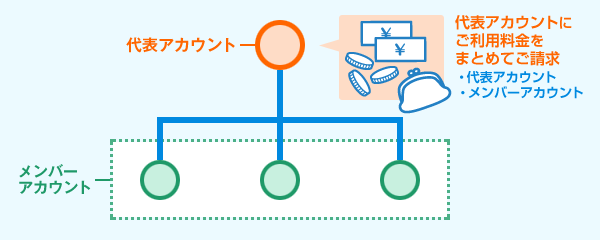 代表アカウント・メンバーアカウントイメージ