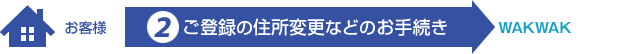 2.お客様からWAKWAKへ ご登録の住所変更などをお手続きください。