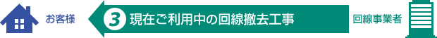 3.回線事業者が現在ご利用中の回線撤去工事を実施します。