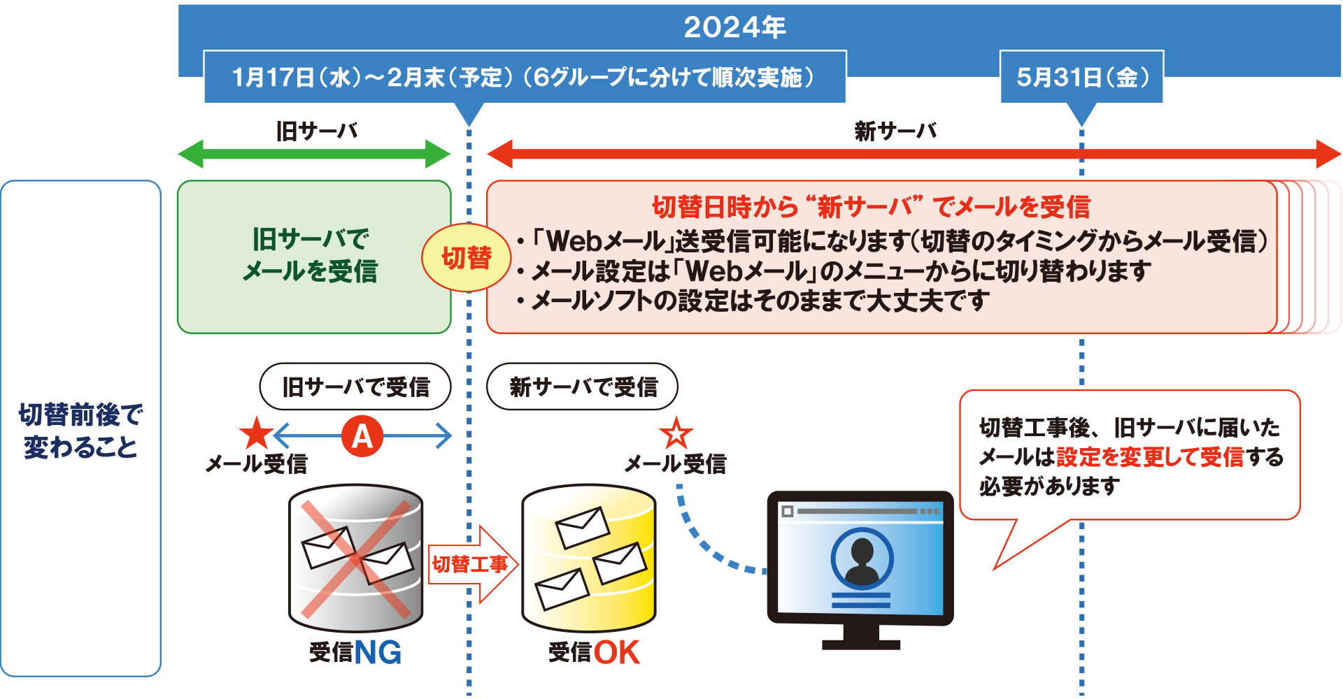 設定変更についてイメージ