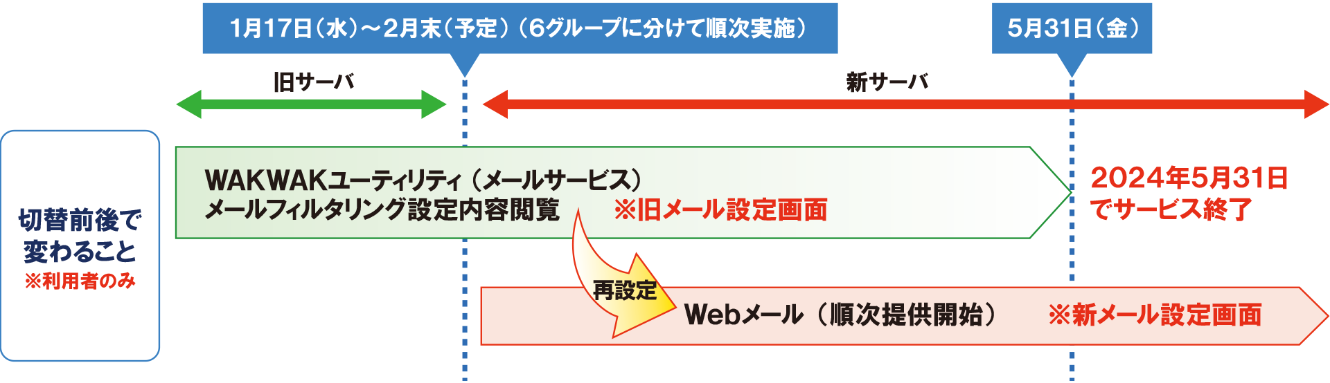 設定変更についてイメージ