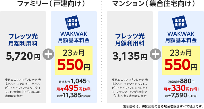 WAKWAK光 with フレッツII 乗換え割引 「フレッツ光」回線はそのままご利用いただけます！