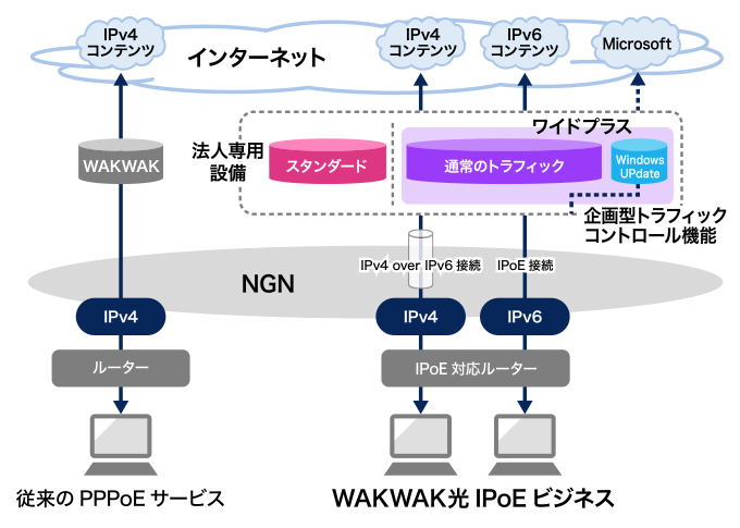 WAKWAK光 IPoEビジネス　ワイドプラス