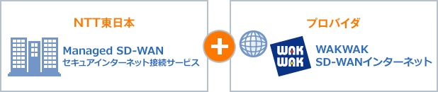 [WAKWAK SD-WANインターネット] イメージ図