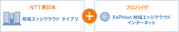 NTT東日本「地域エッジクラウド タイプV」+プロバイダ「XePhion 地域エッジクラウド インターネット」
