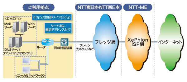 サービスイメージ