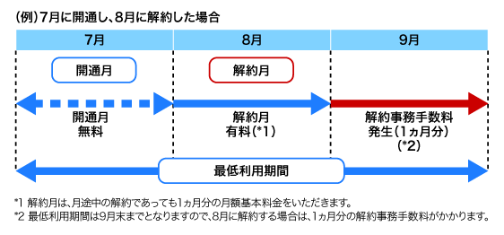 お支払条件