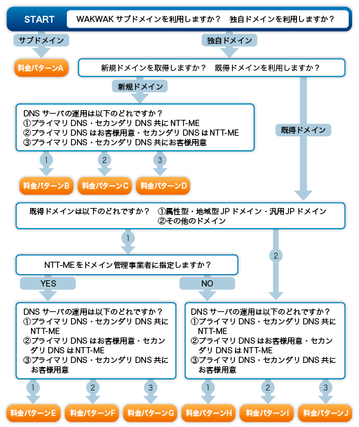 利用料金例