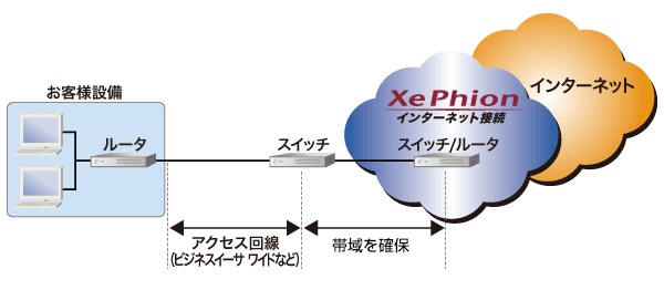 接続イメージ