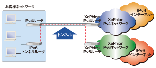 接続イメージ