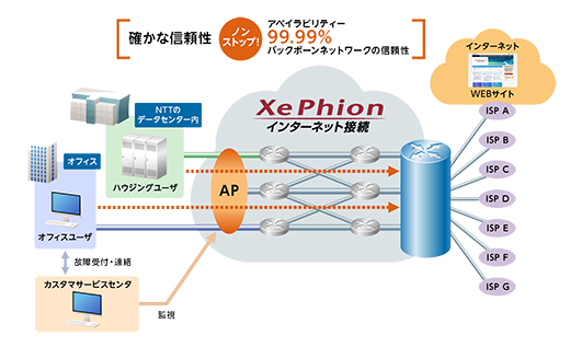 サービスイメージ