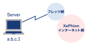 サーバ直線接続型