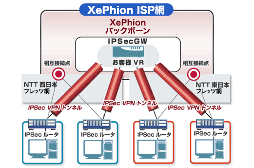 サービスイメージ