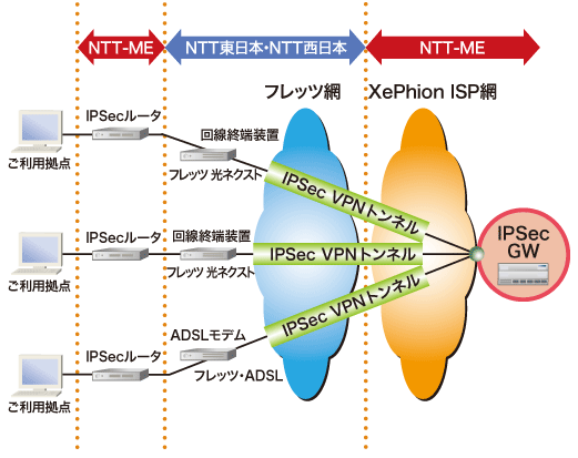 サービスイメージ