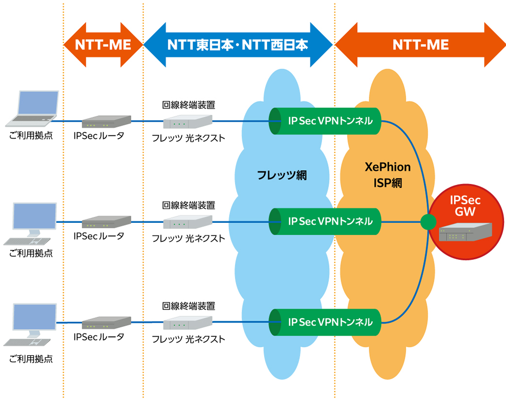 サービスイメージ