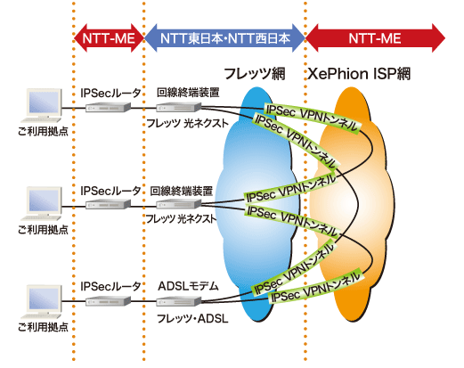 サービスイメージ