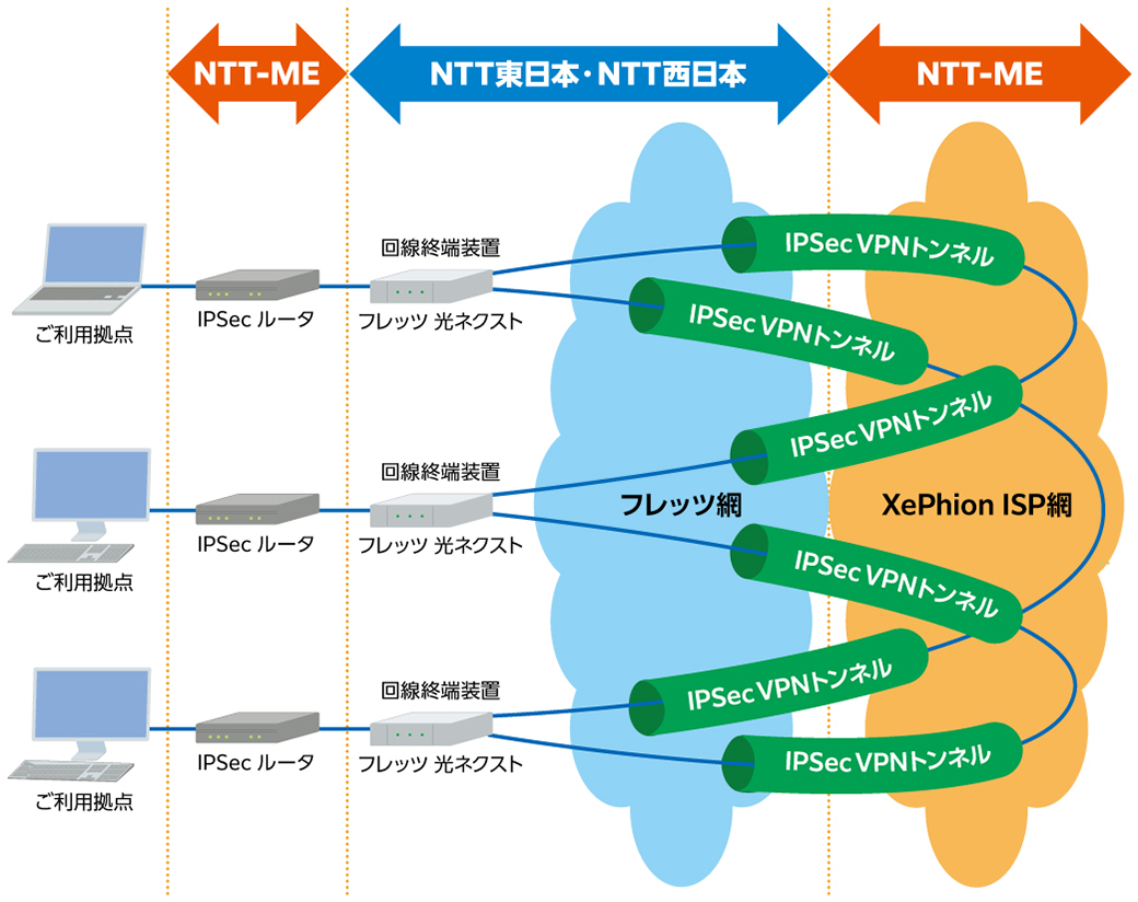 サービスイメージ