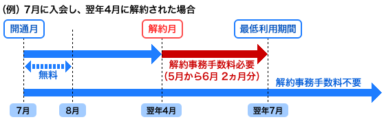 お支払条件