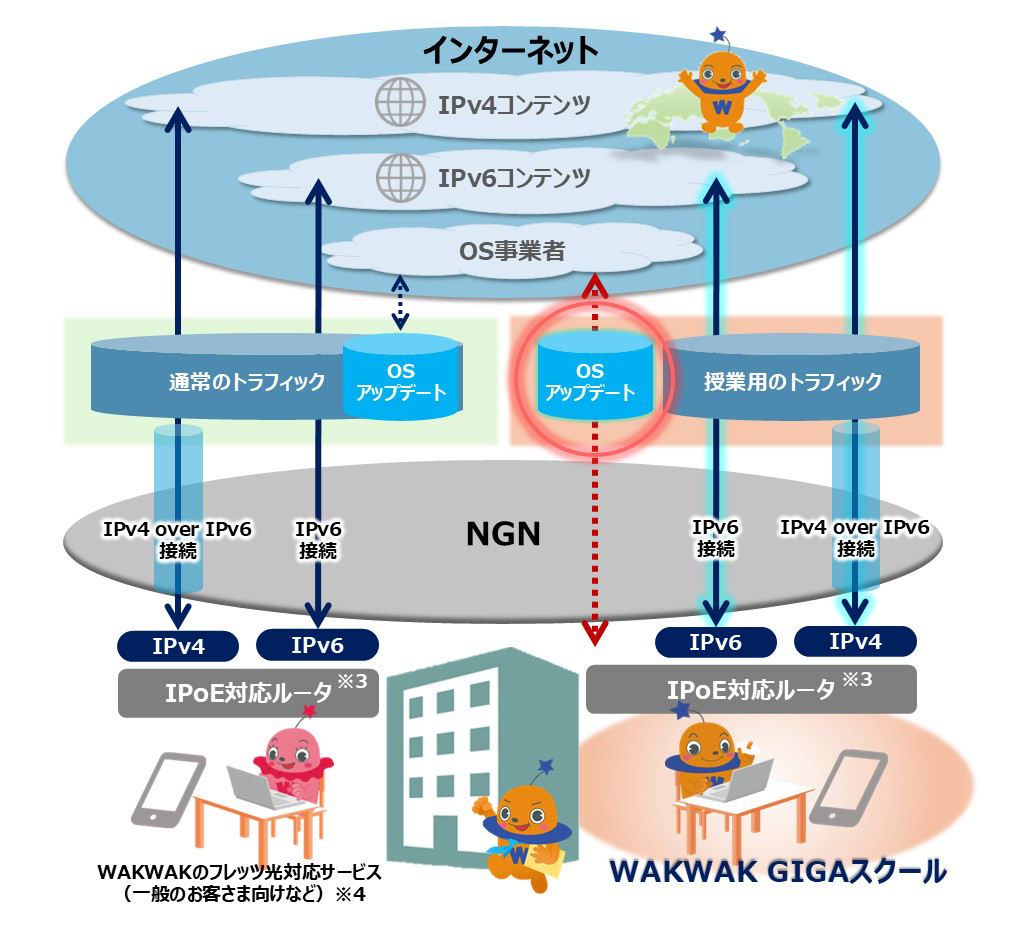 トラフィックコントロール図